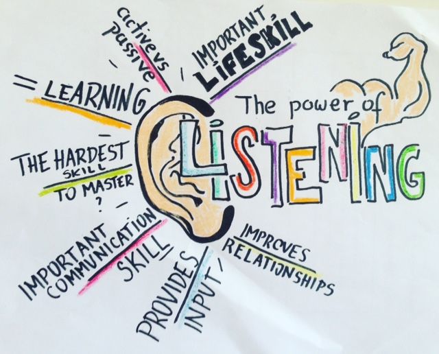 Listening skills